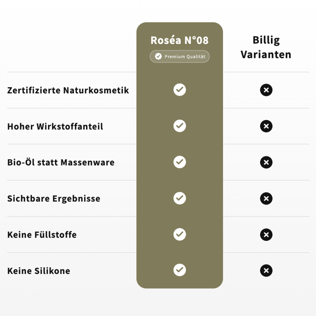 Roséa Kopfhautelixier