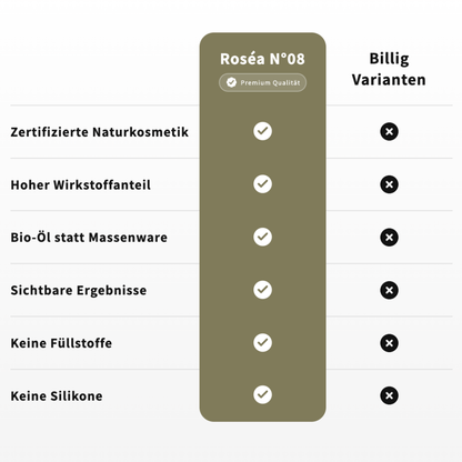 Roséa Kopfhautelixier